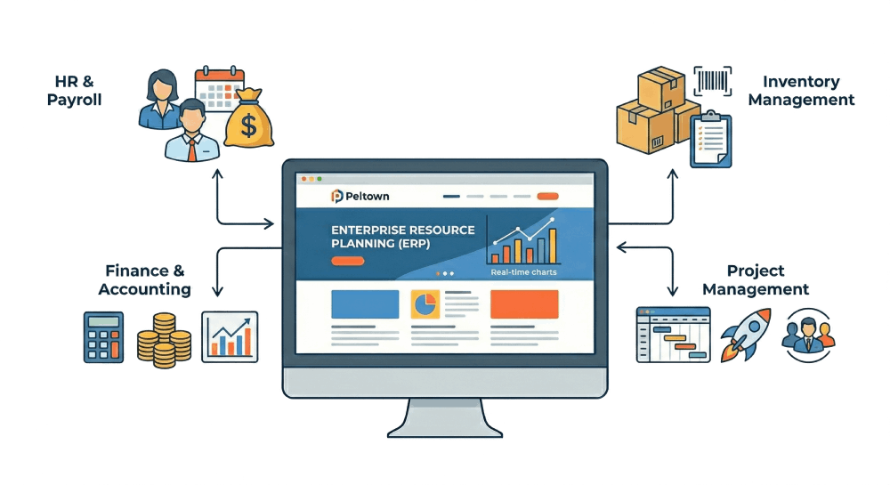 Custom ERP System India