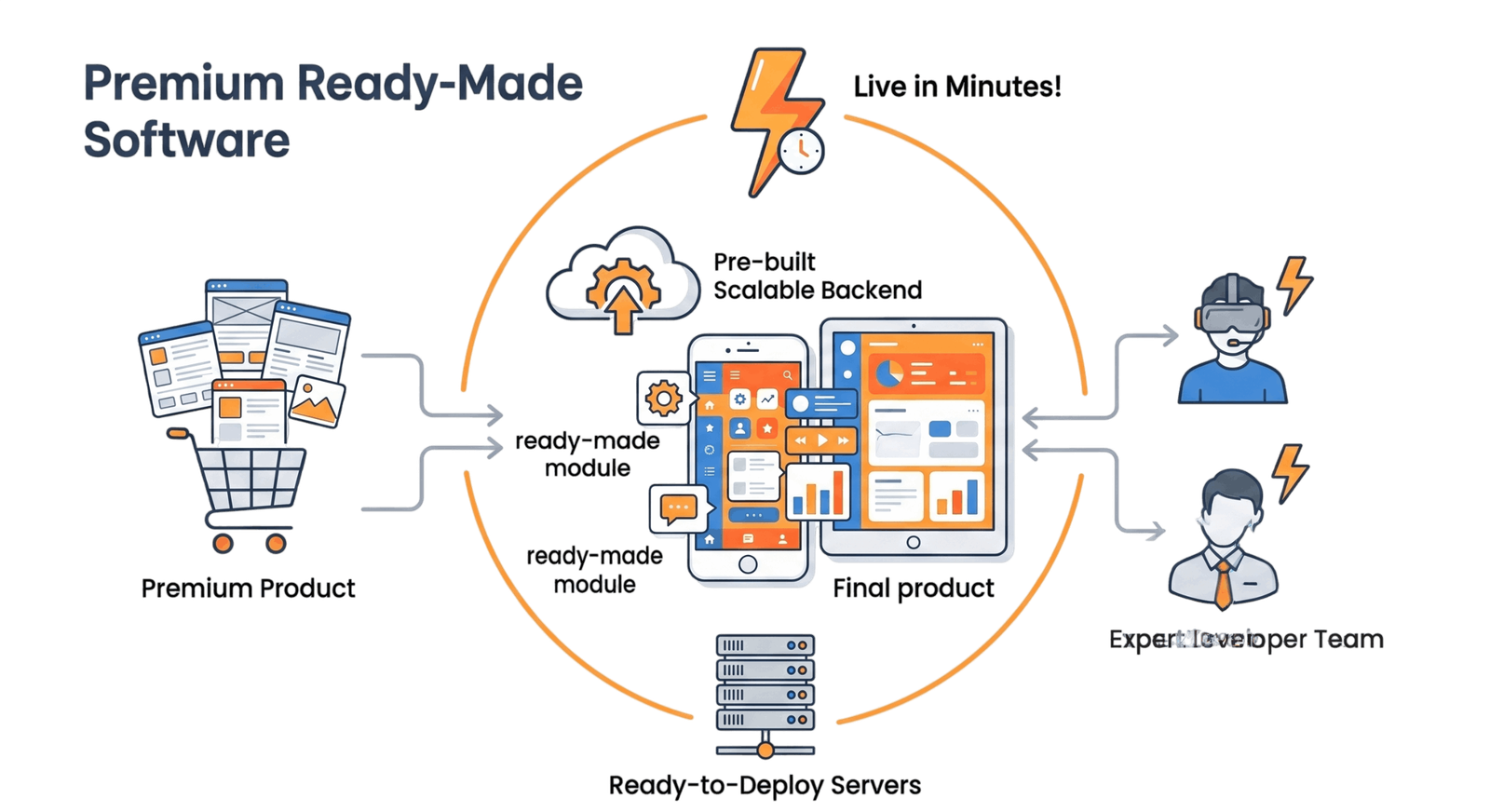 LiveMarket Workflow